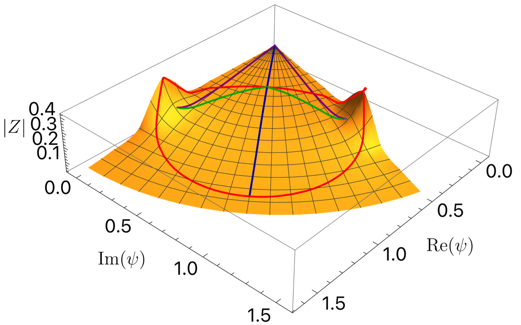 Split attractor flows