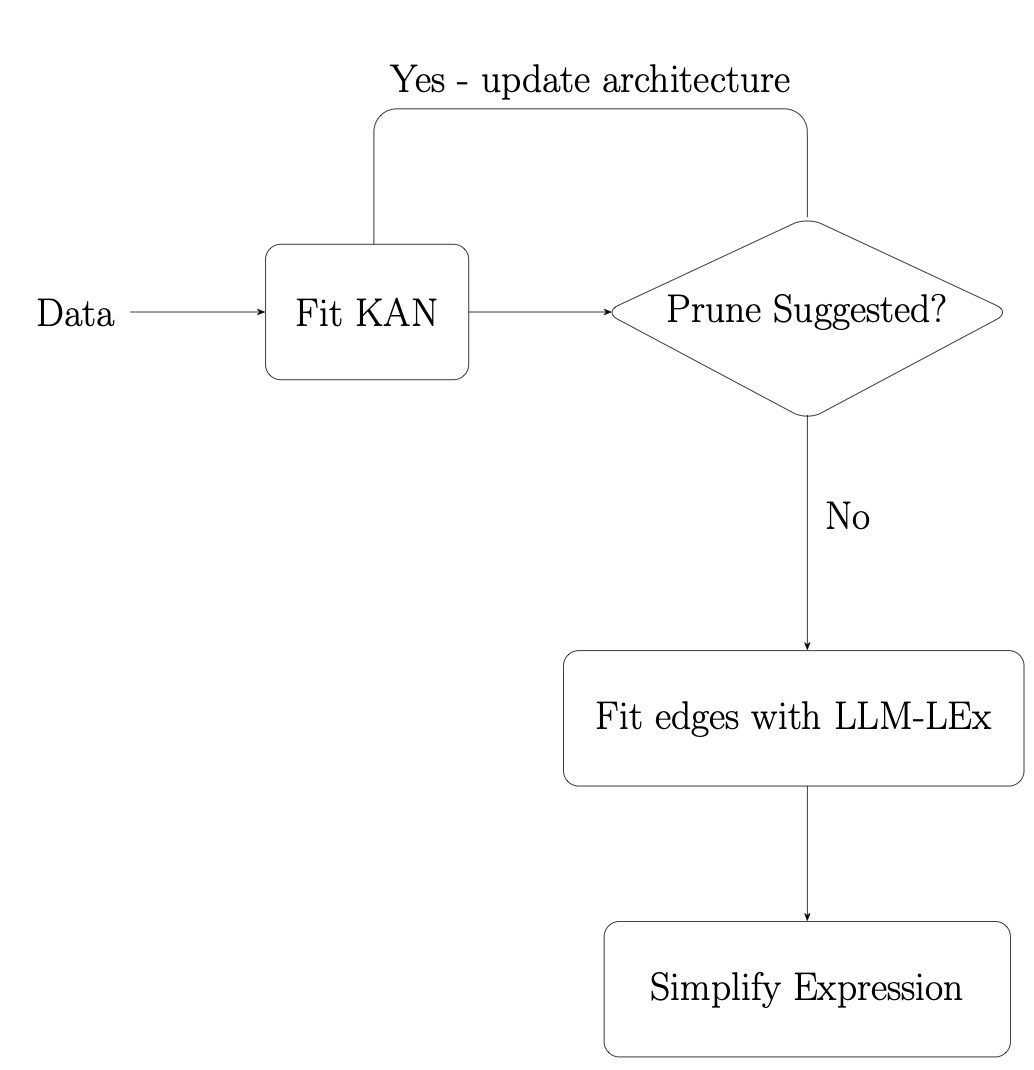 Symbolic Regression flow chart