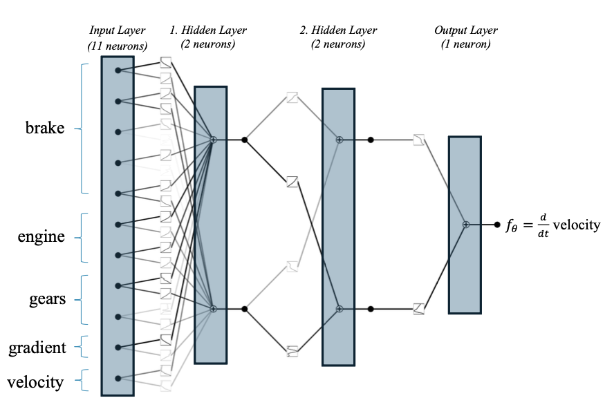 KAN Neural ODE Truck Model