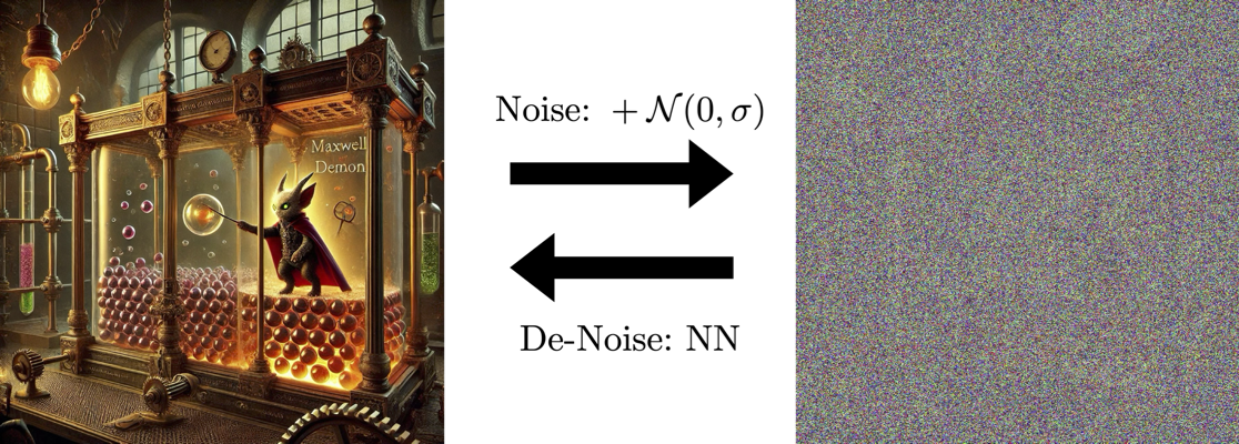 Diffusion Model